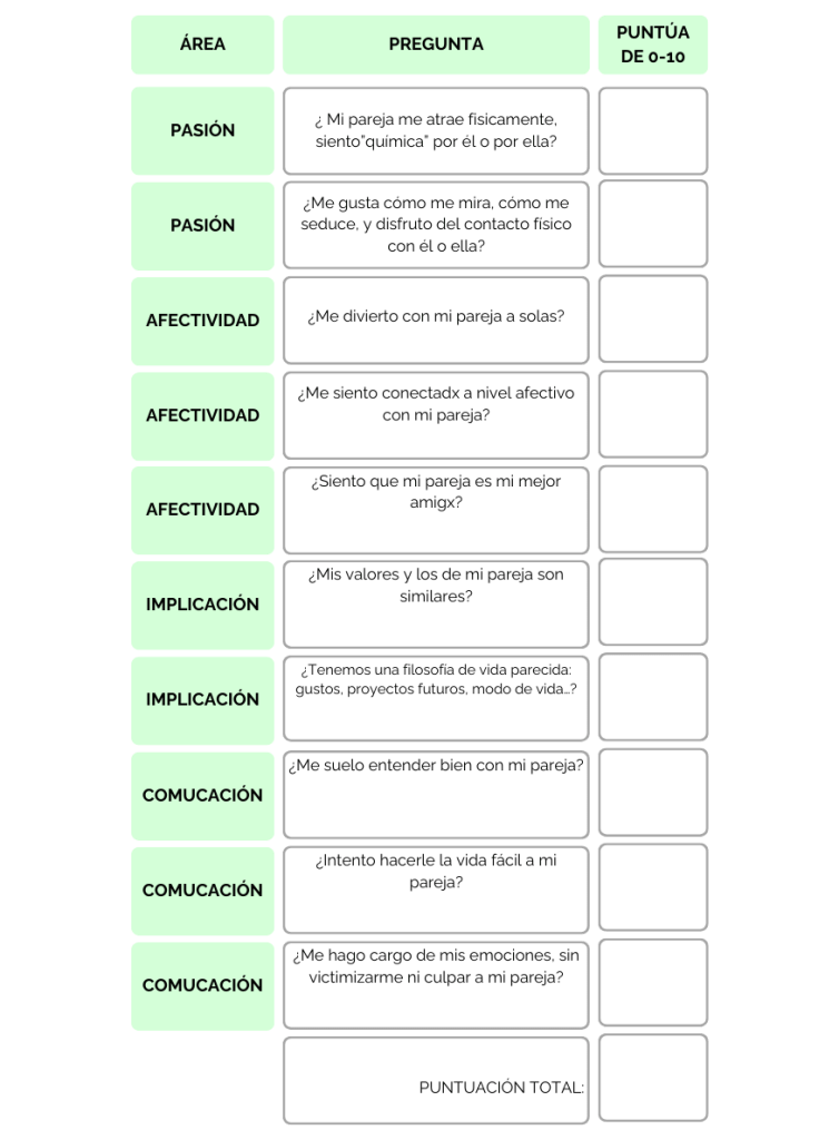 Test De Compatibilidad De Pareja AidÉ 